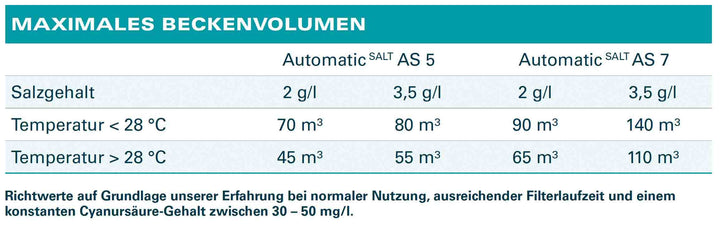 Automatic Salt